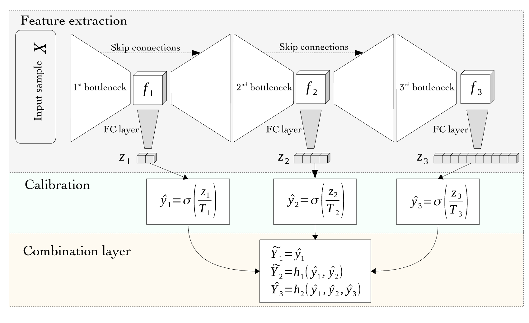 nested_learning.png